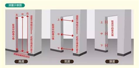 大門的尺寸|【標準門尺寸】認識標準門尺寸：輕鬆掌握房門規格